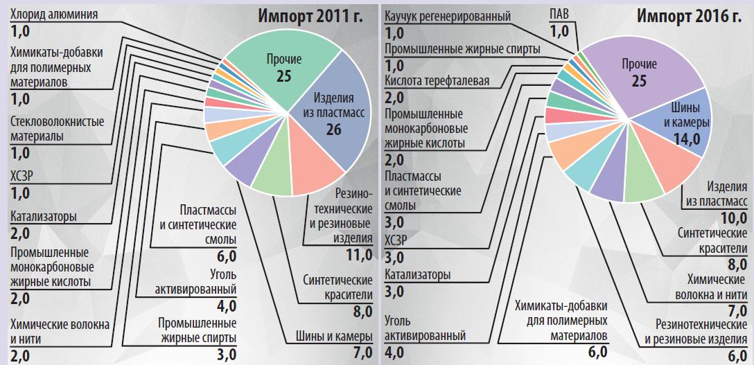 Реферат: Производство, импорт и экспорт стеклянной тары в России с 1990 по 2010 г.