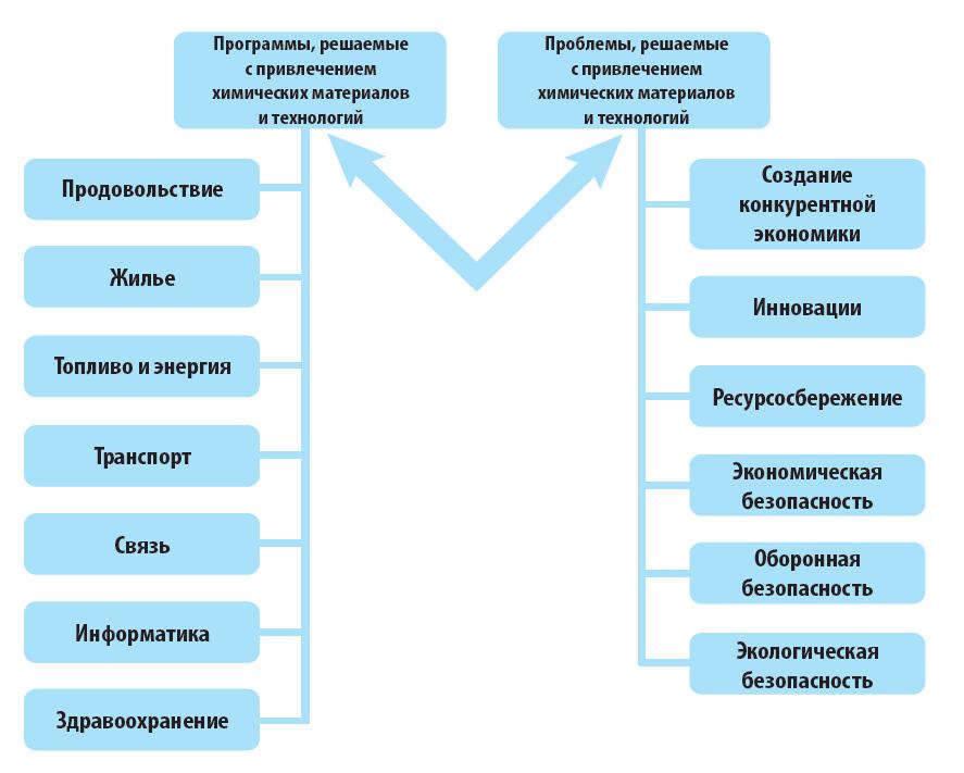 Реферат: О роли крупного бизнеса в современной Российской экономике